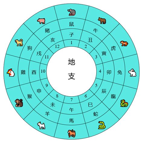 天干地支時間年